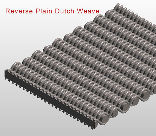 Reverse Plain Dutch Weave